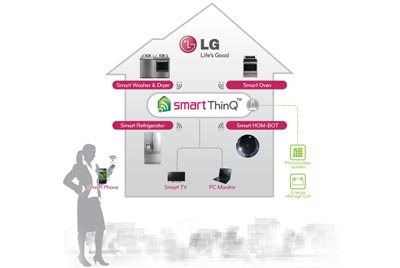 LG    CES-2012     ,     